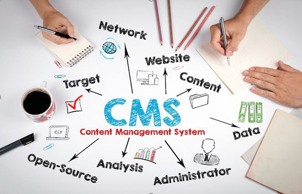 Photo of Top 5 CMS Trends to Follow in 2021