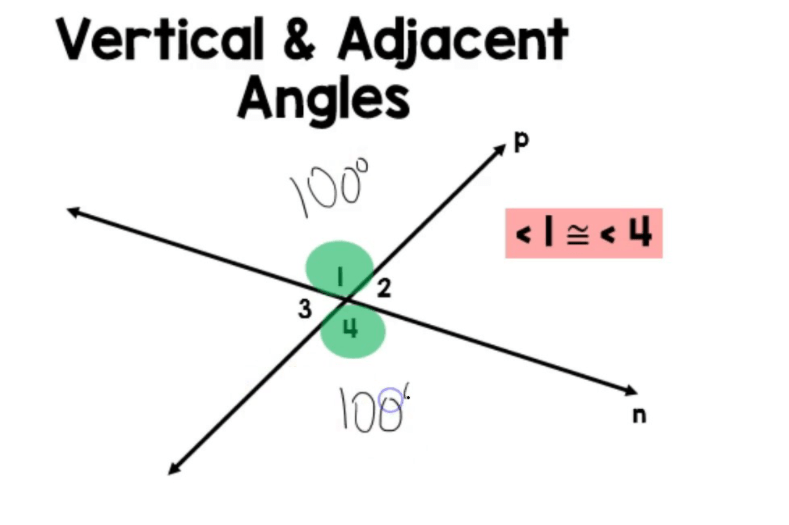 Adjacent Angles and the Vertical Angles