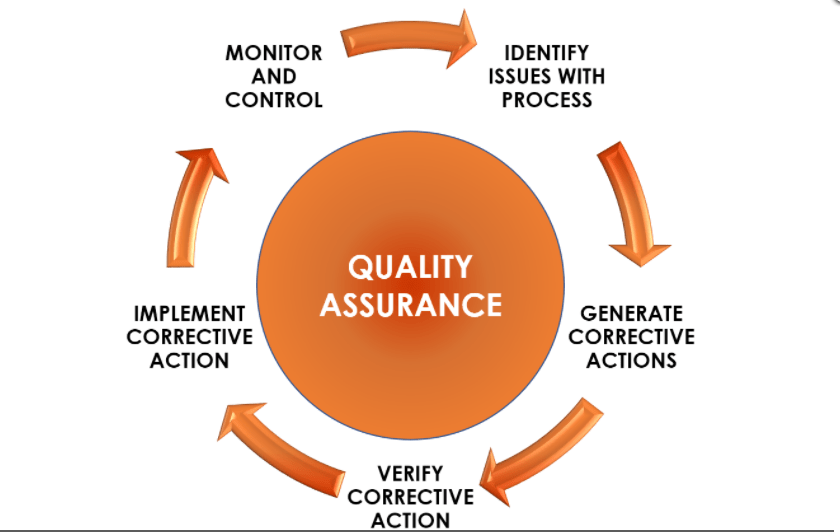Photo of Why Is Quality Assurance Important?