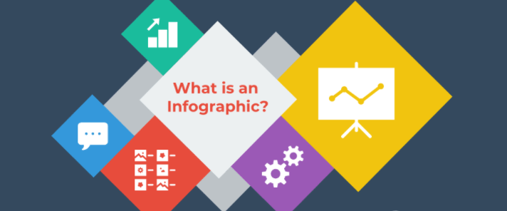 Photo of How To Create Stunning Visuals by Using an Infographic Maker?