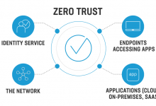Photo of What is Zero Trust Network Access?