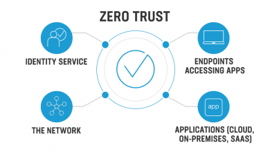 Photo of What is Zero Trust Network Access?